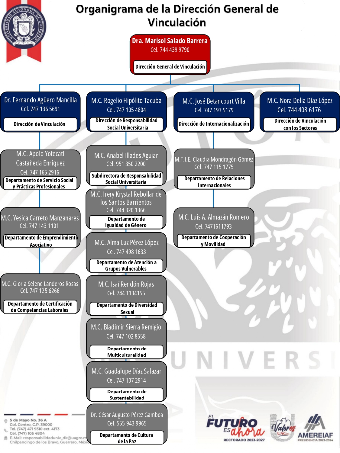 organigrama-actualizado-dgv-1_page-0001.jpg